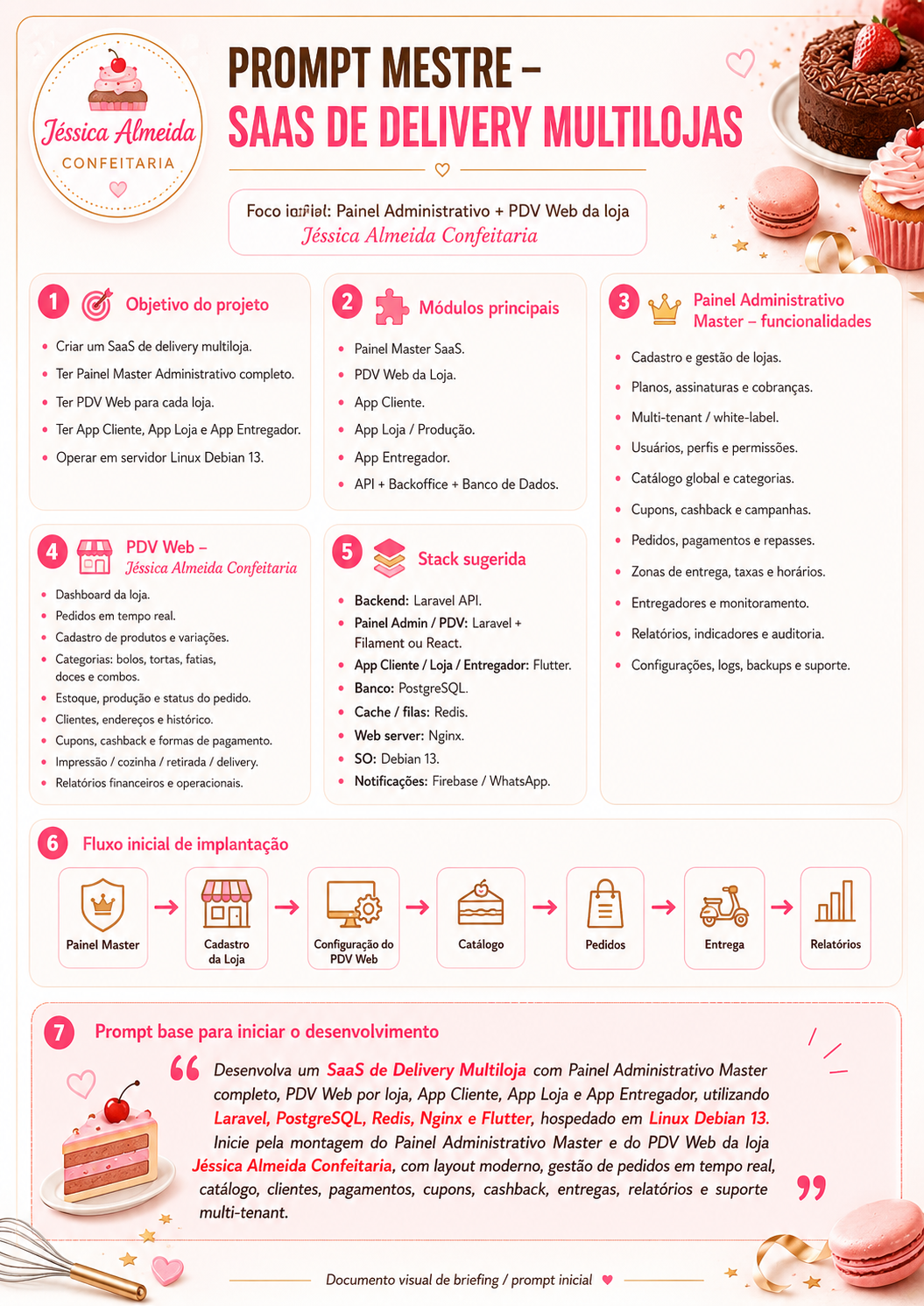 Jéssica Almeida Confeitaria
